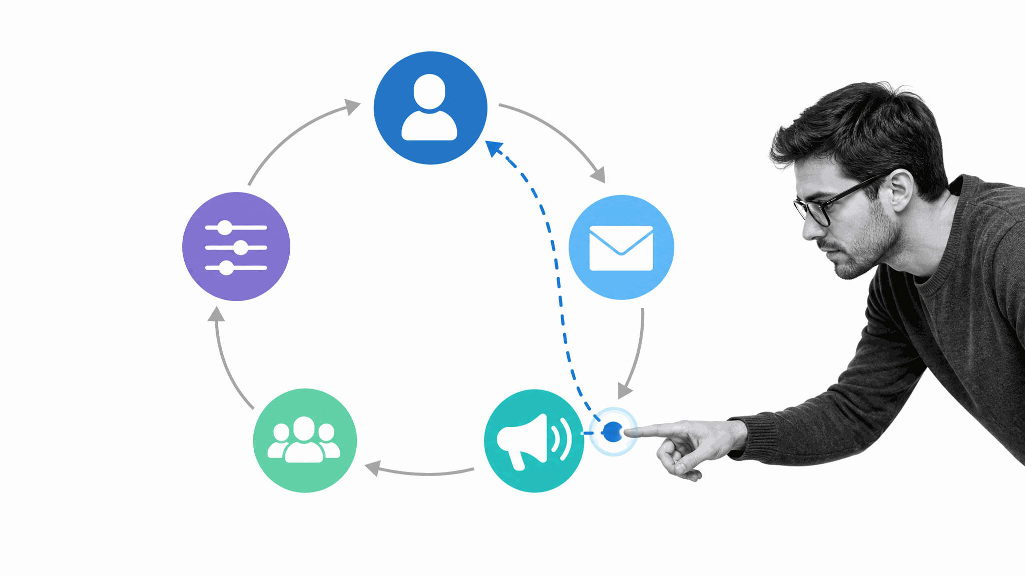 Communication feedback loop connecting sender, message, audience, measurement, and adjustment