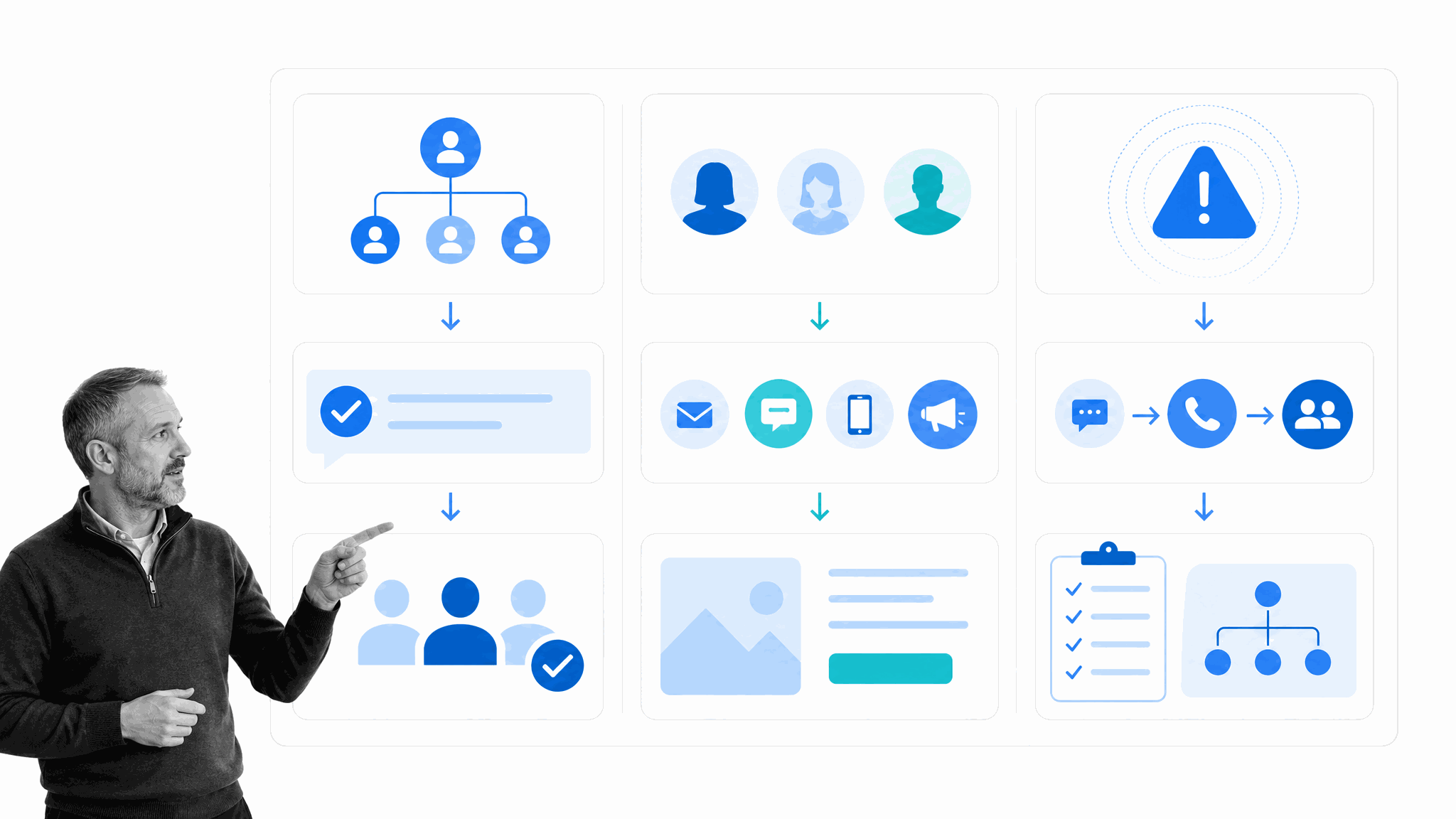 Three communication plan types for internal, marketing, and crisis communications