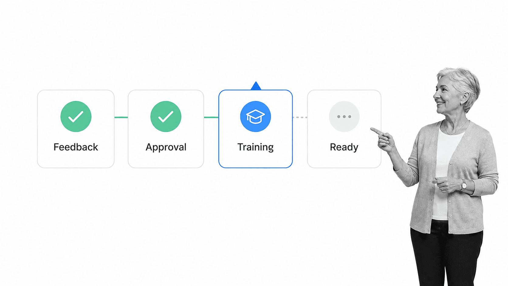 Change adoption control showing team feedback, approval, training, and rollout readiness
