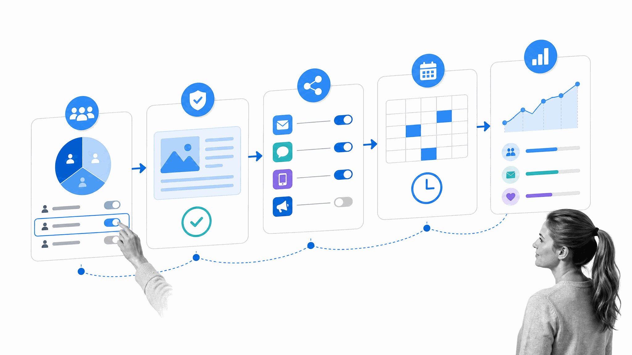 Marketing communication plan moving from audience selection through creative approval, channels, calendar, and measurement