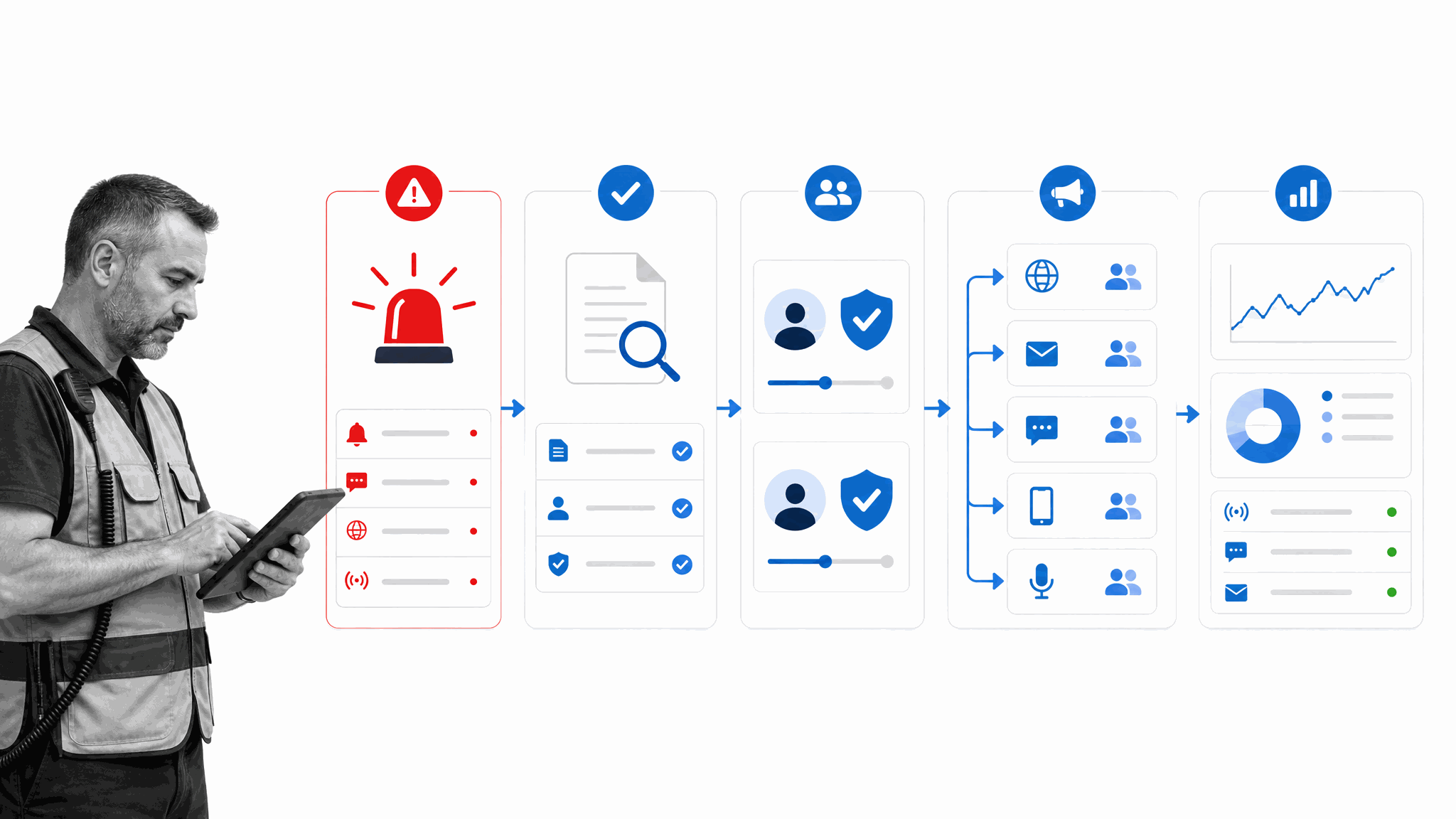 Crisis communication workflow for verification, approval, audience routing, and response monitoring