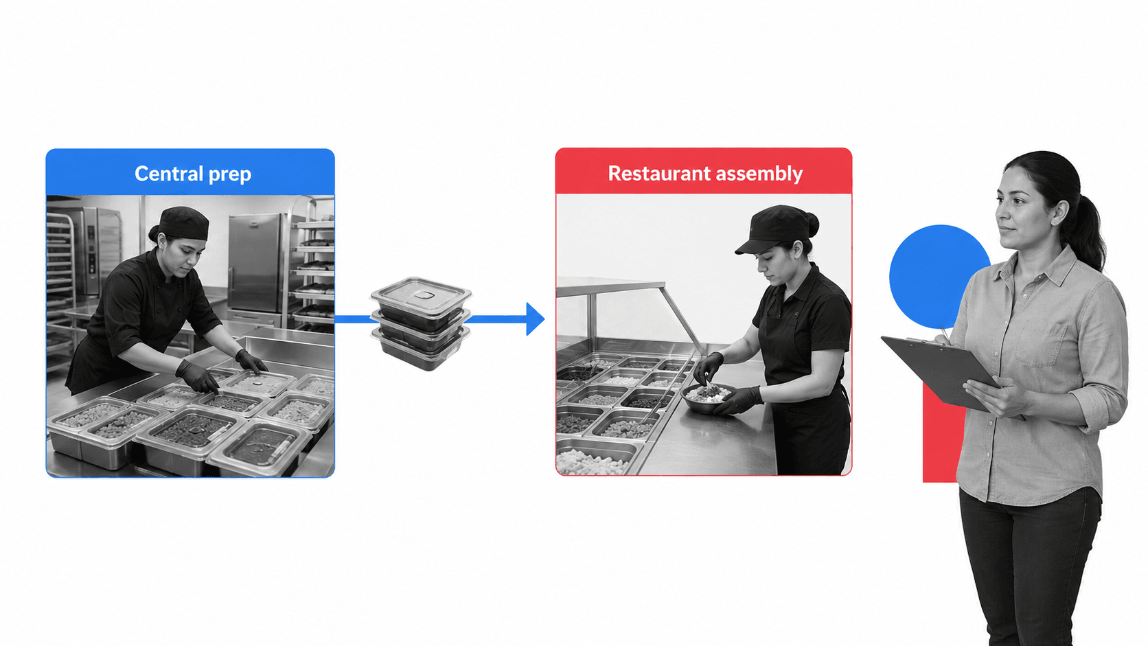 Restaurant operating model comparing kitchen preparation with centralized ingredient preparation