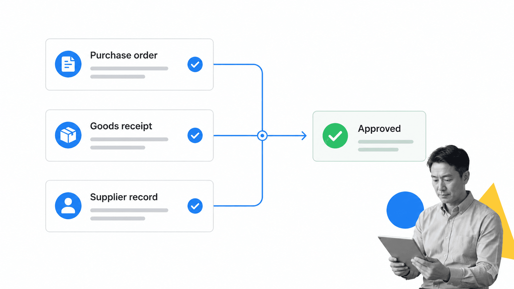 Three-way accounts payable match connecting purchase order, goods receipt, and supplier record