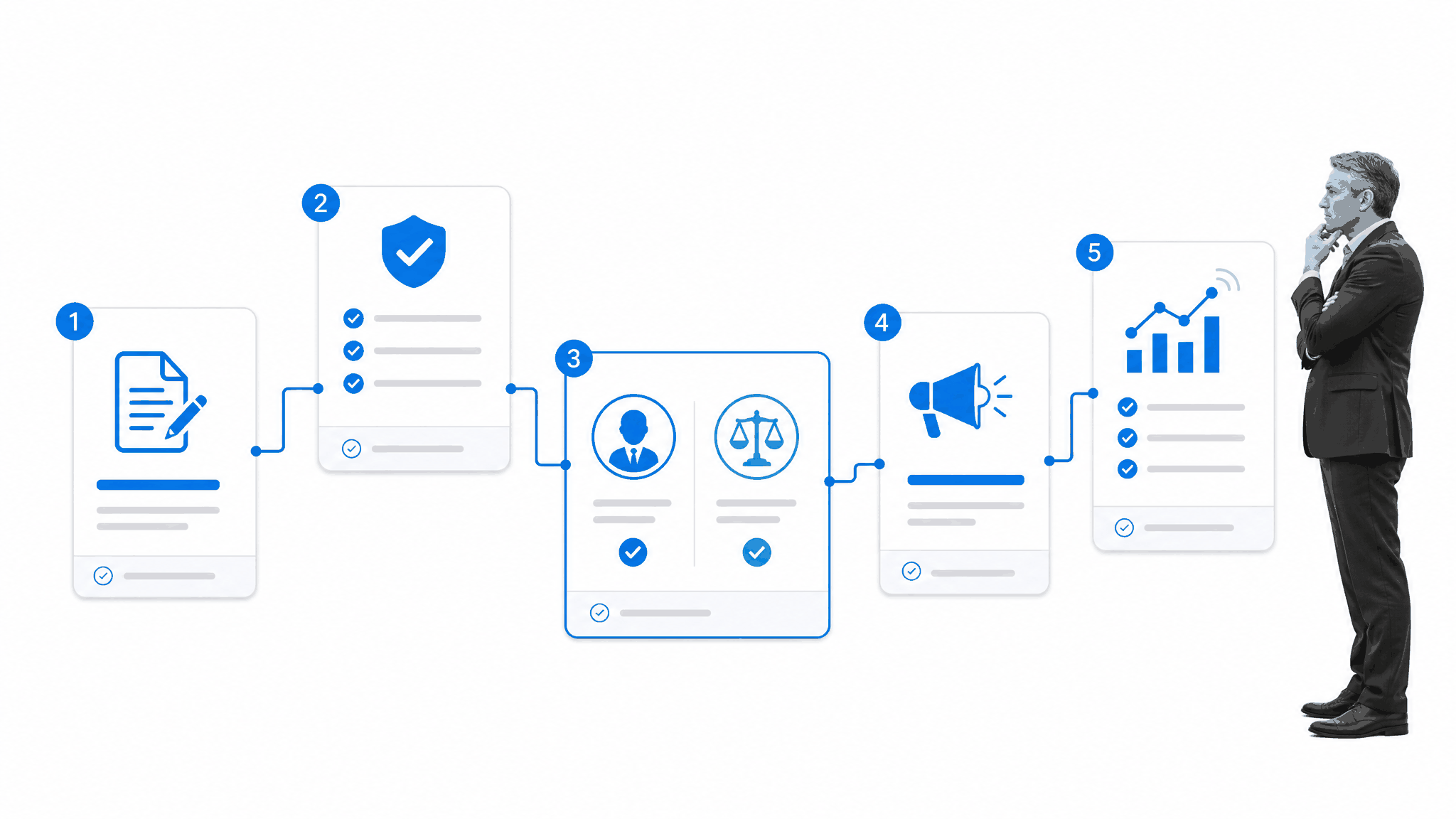 Five-stage public statement approval workflow from draft through legal review, release, and measurement