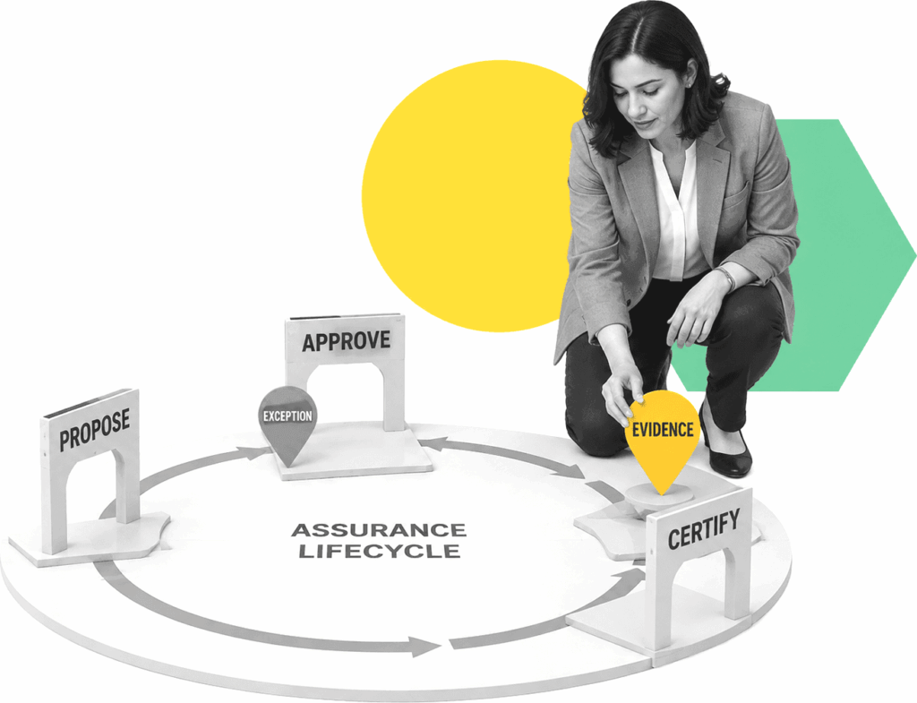 An insurance governance lead kneels beside a policy lifecycle map with proposal, approval, evidence, exception, and certification markers.