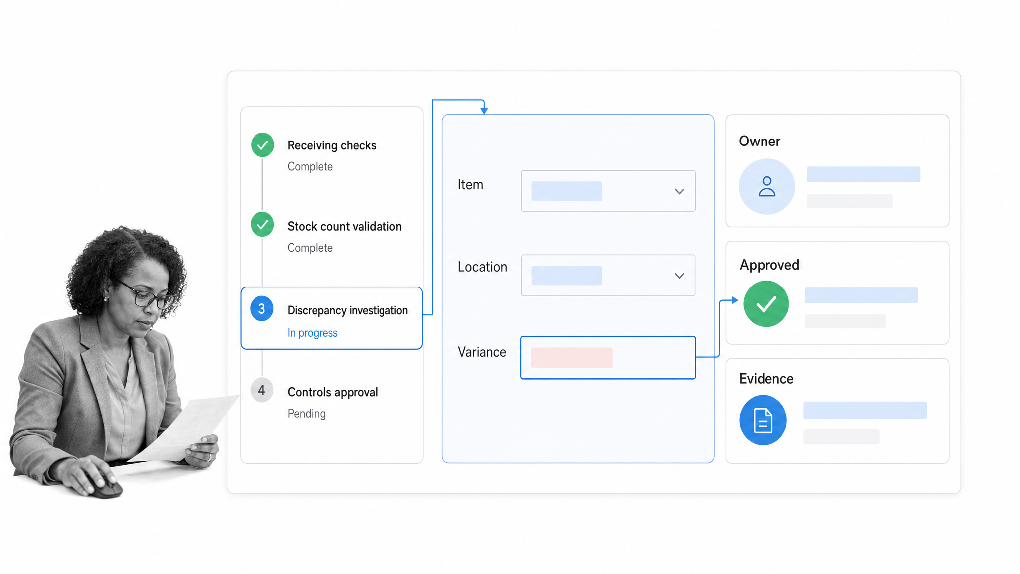 Process Street inventory discrepancy workflow with approval, assigned owner, and audit evidence