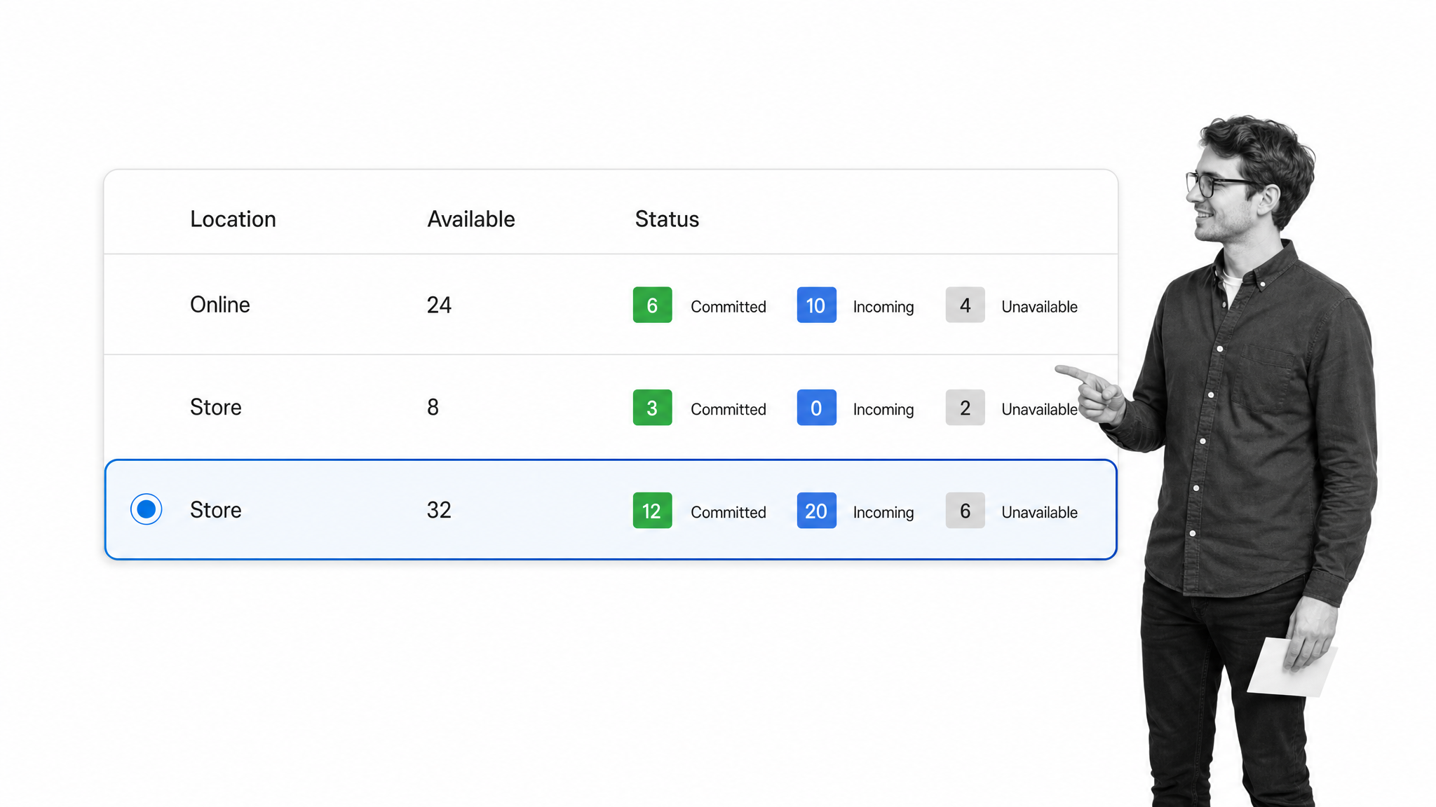 Shopify POS product inventory showing available, committed, and incoming stock by location