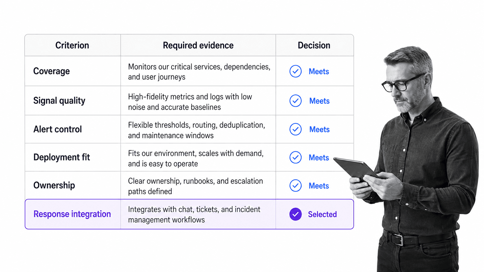 IT monitoring tool evaluation matrix for a critical service