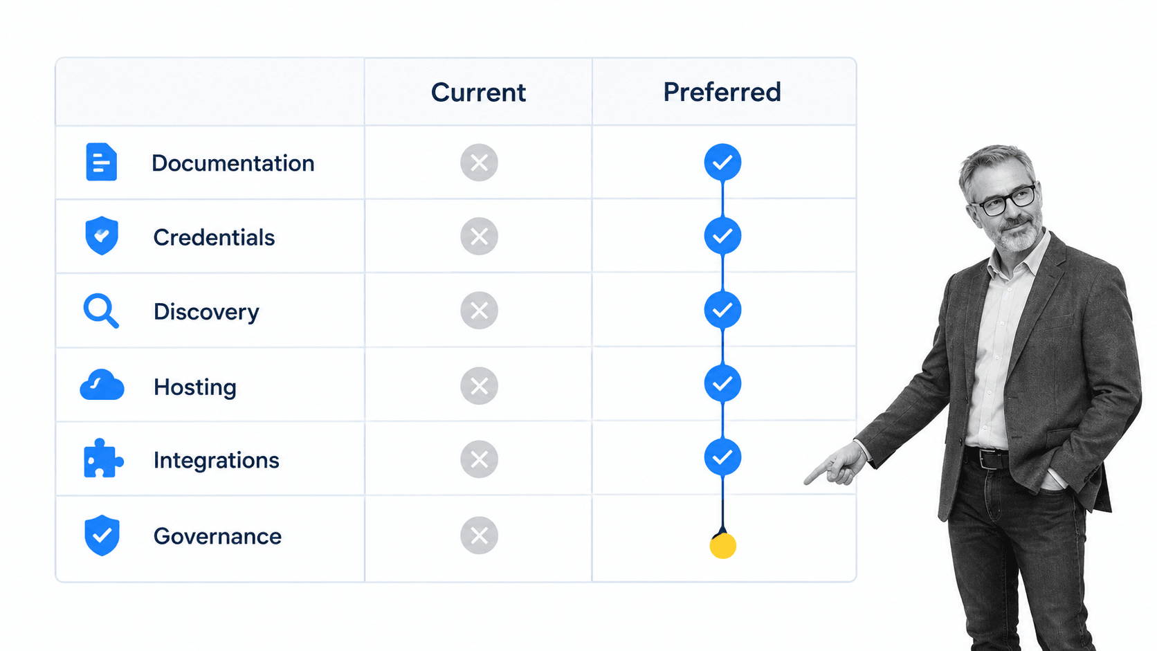 Decision matrix for choosing an IT Glue alternative by MSP requirements