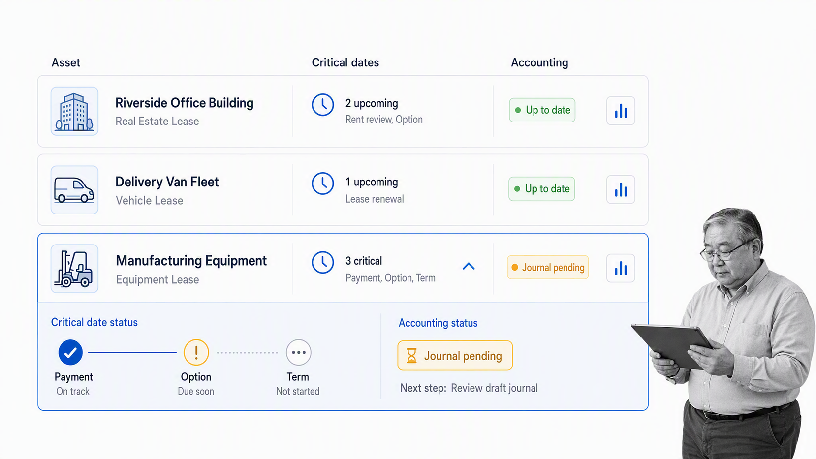 MRI ProLease-style register for real estate and equipment leases with critical dates and accounting status