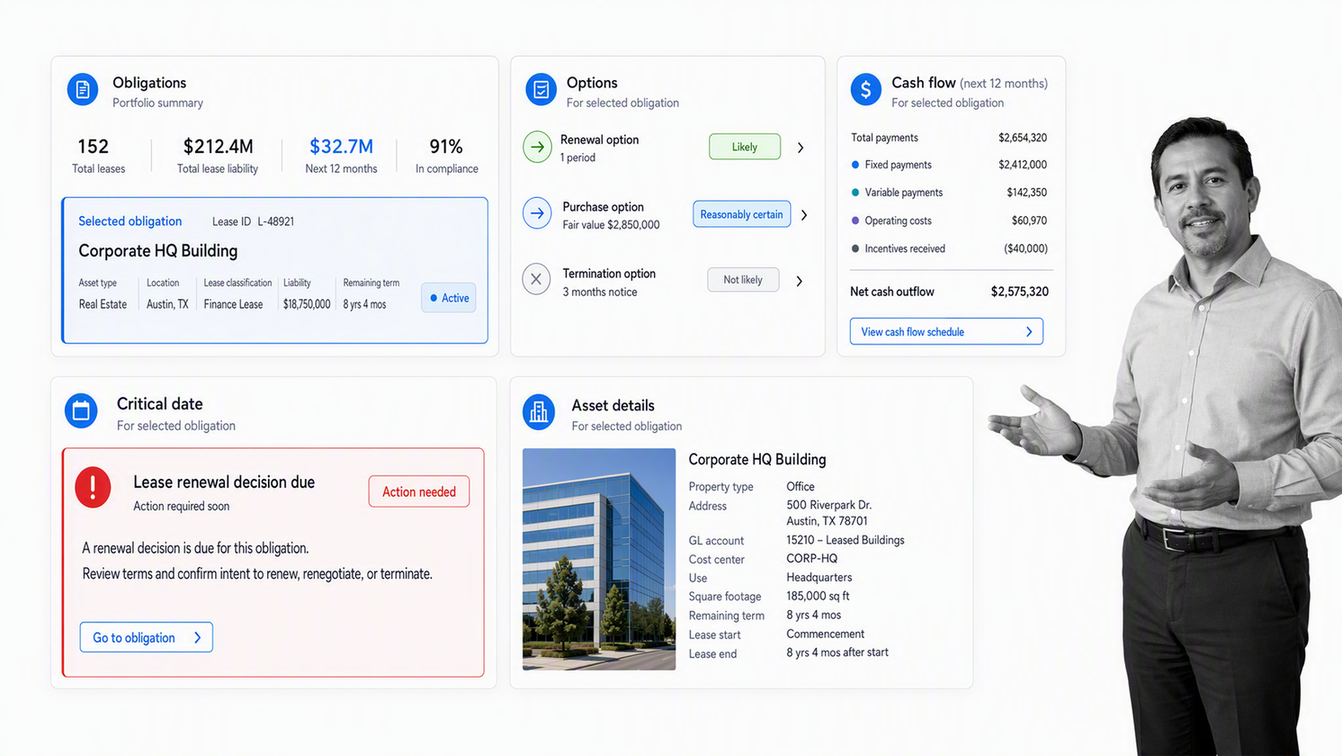 Visual Lease-style enterprise portfolio control center with obligations, options, cash flow, and critical dates