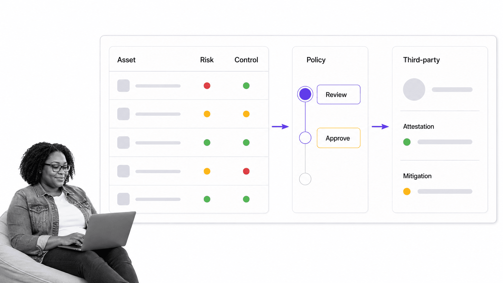 OneTrust product surface for LogicGate alternatives