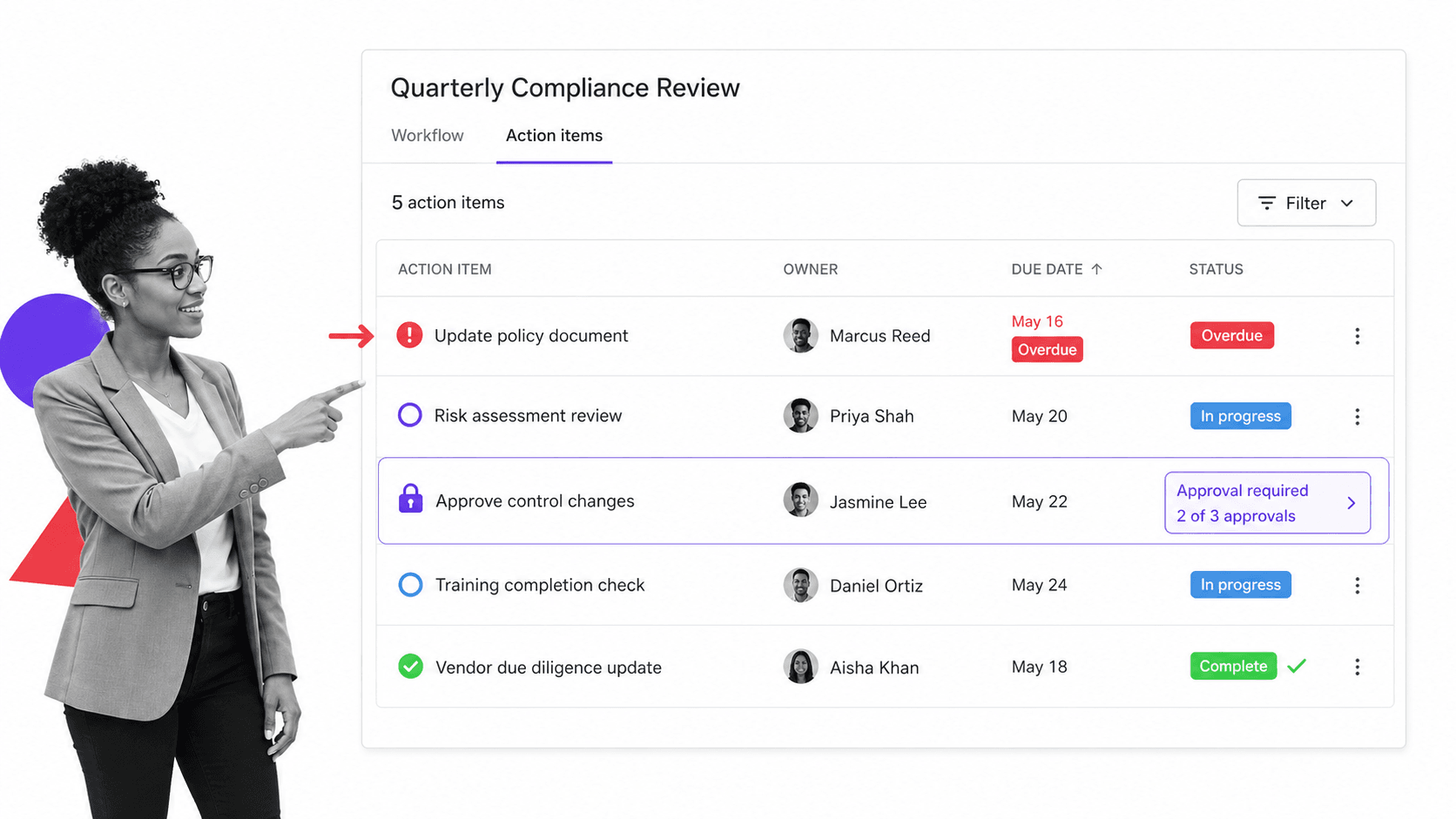 Process Street post-meeting action item tracker showing owners, due dates, status chips, and an approval gate