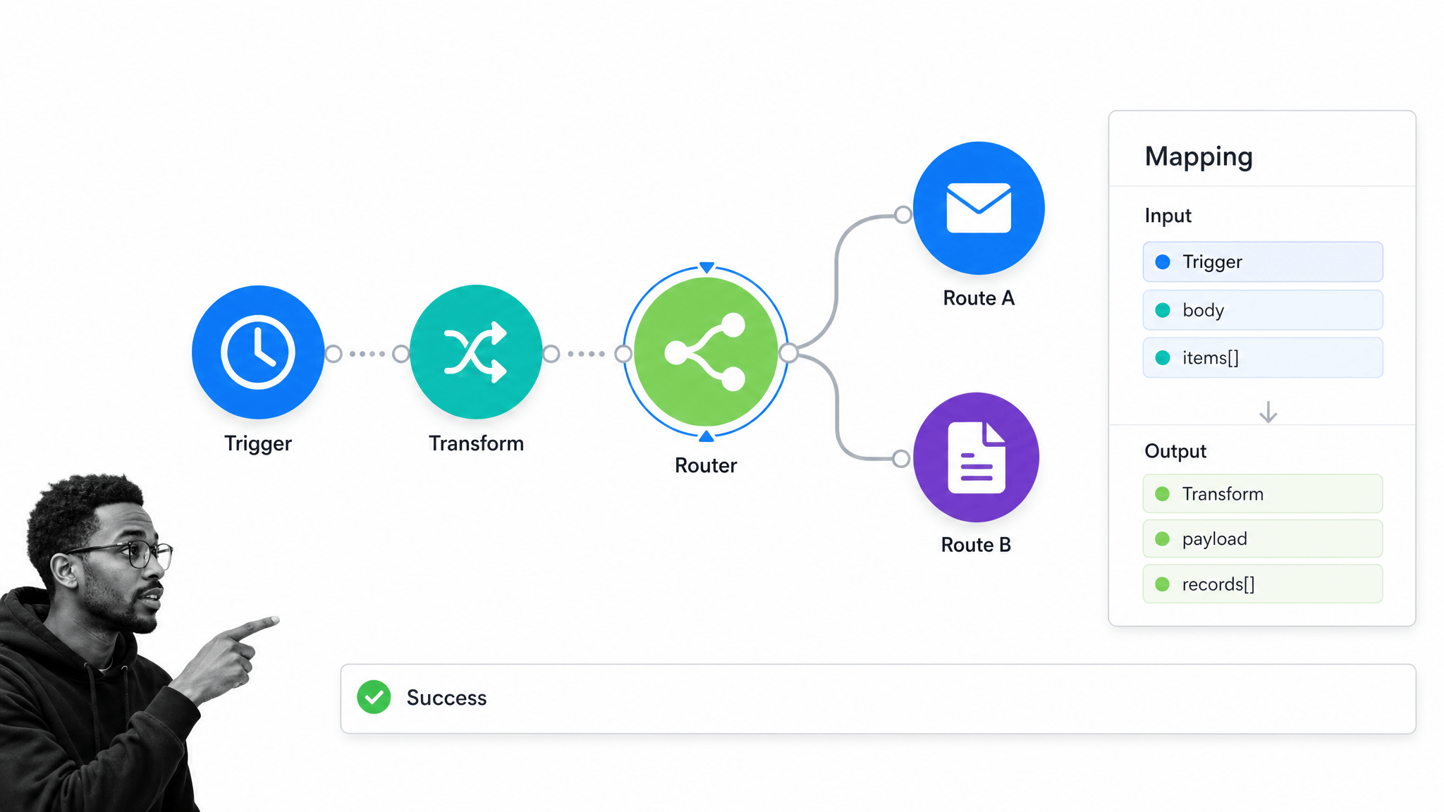Make MuleSoft alternative interface for Visual scenario building and branching automation