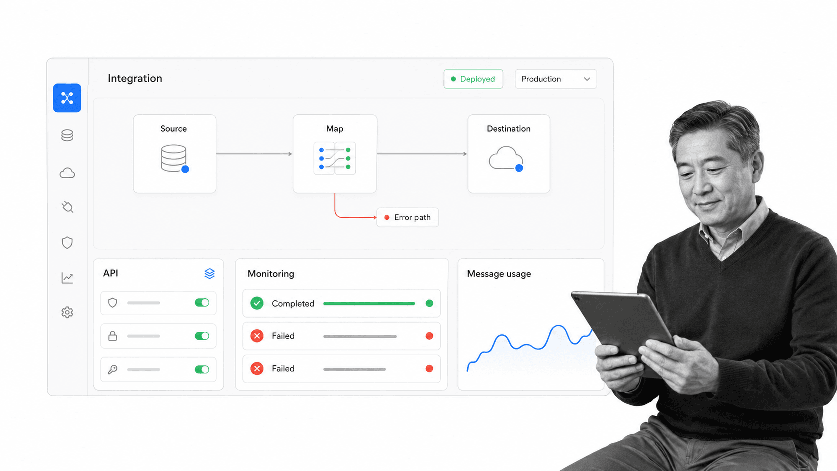 Boomi MuleSoft alternative interface for Enterprise integration, API management, data, and EDI
