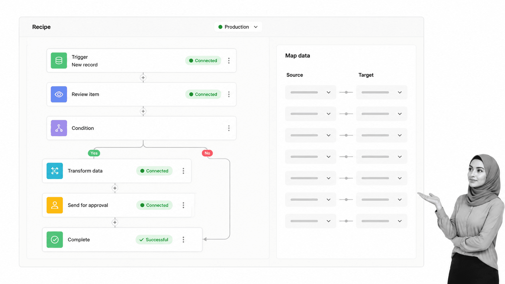 Workato MuleSoft alternative interface for Enterprise integration and orchestration with governed recipes