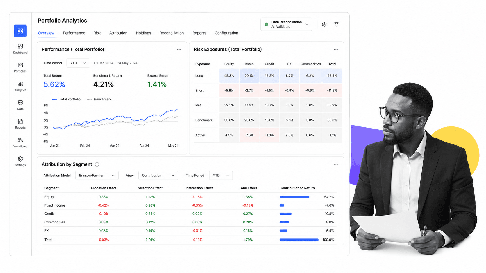 FactSet Portfolio Analytics performance, risk exposure, and attribution with data reconciliation