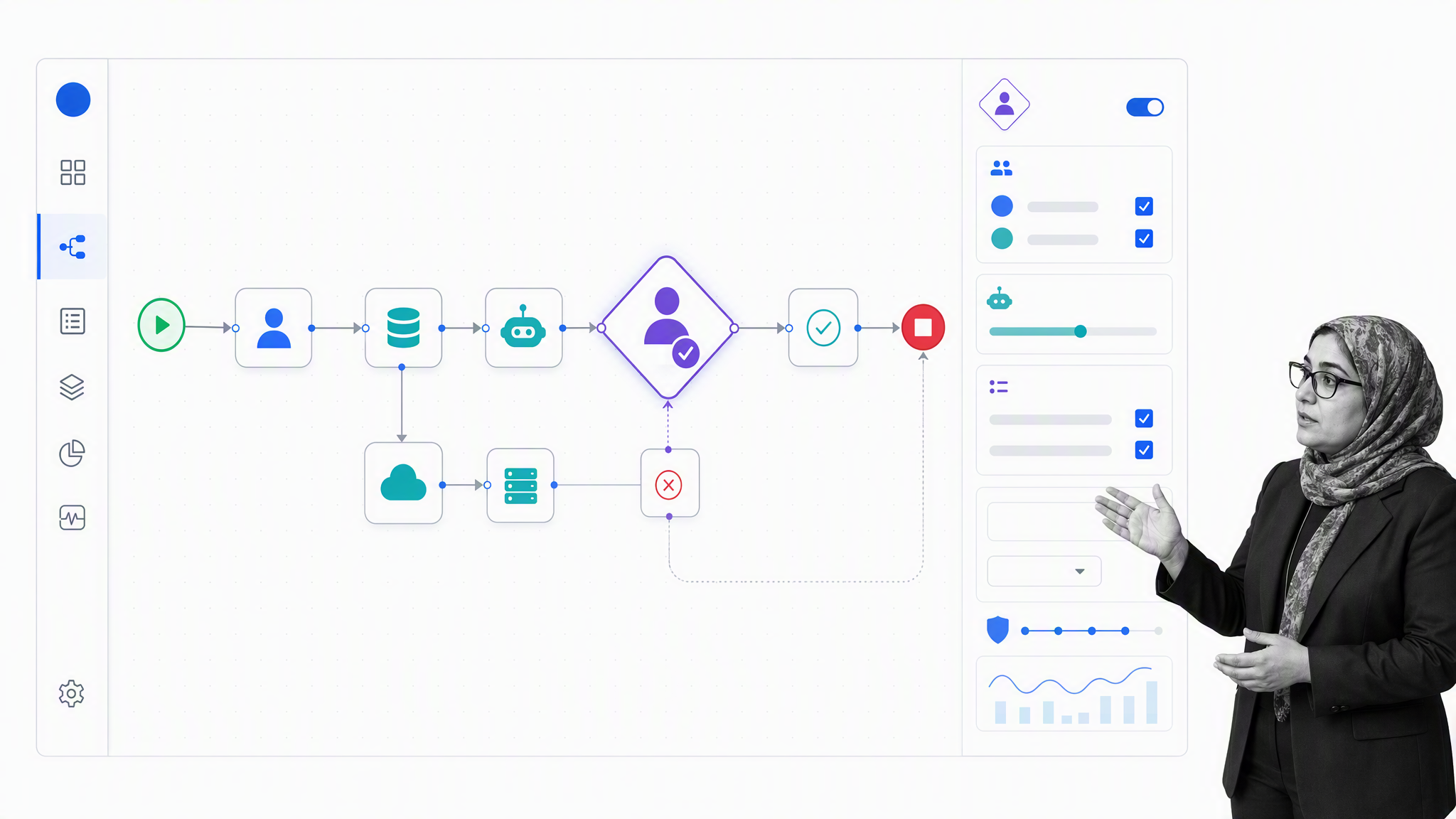 Appian style enterprise process orchestration with a human review gate, without branding