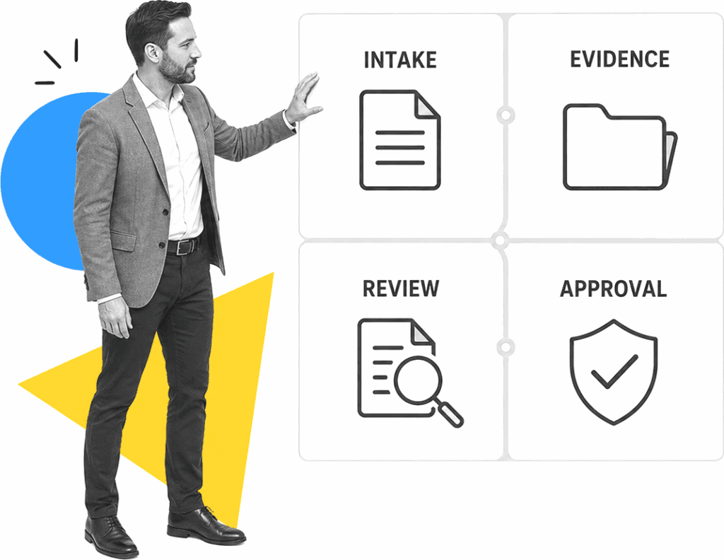 An insurance operations manager configures labeled workflow gates for intake, review, approval, and evidence.