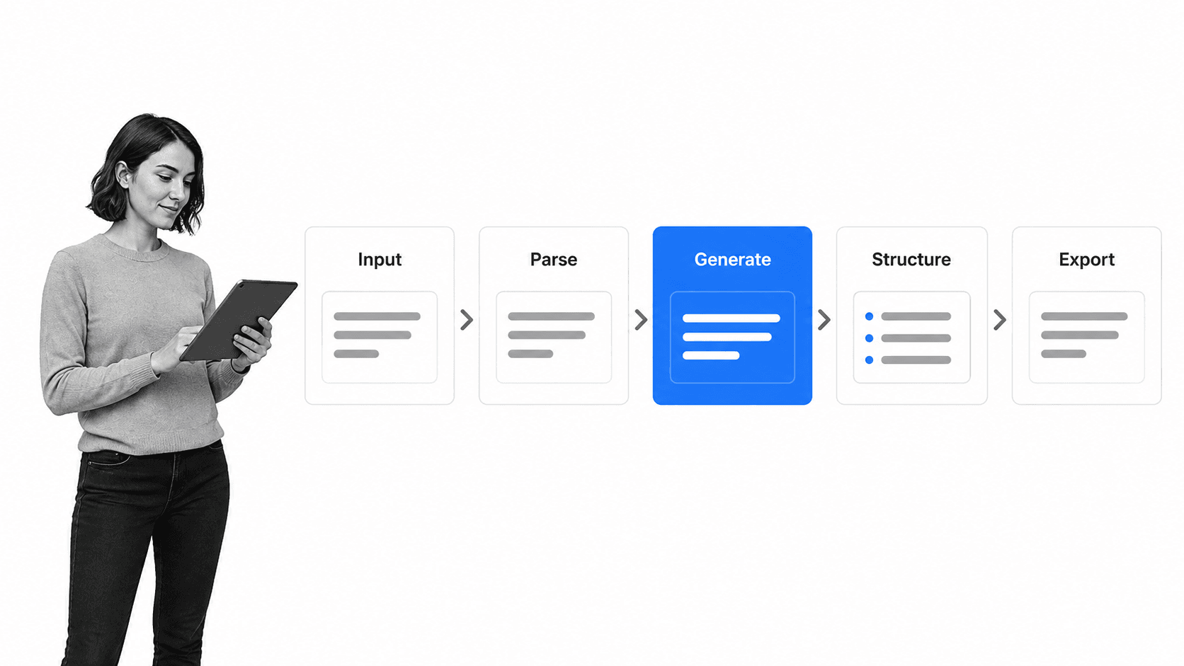 Note taking generator pipeline from input to export with the generate stage selected
