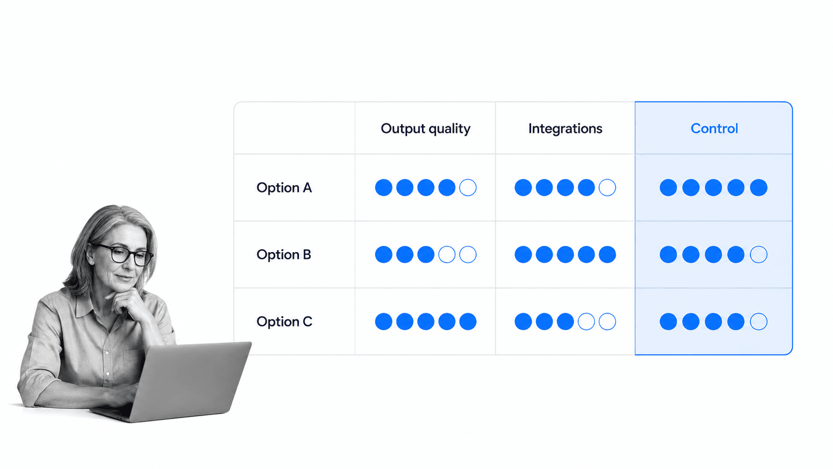 Note taking generator evaluation matrix comparing output quality, integrations, and control