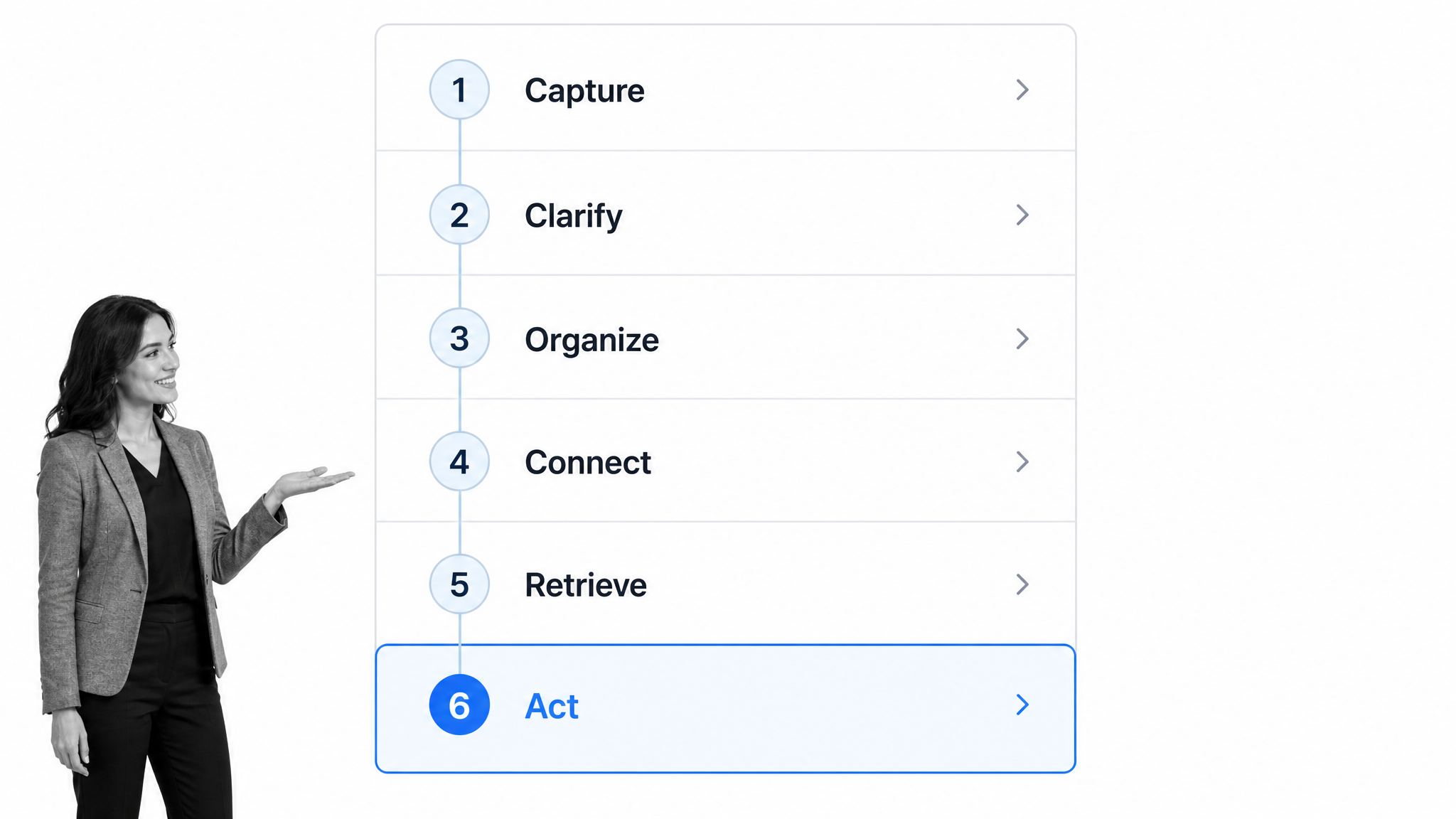 Capture to action note pipeline with the Act stage selected