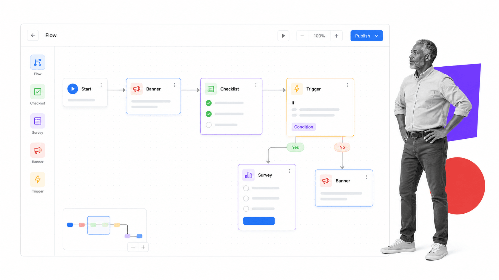 Userflow no-code flow builder canvas with connected onboarding nodes, a checklist block, survey and banner blocks, and a behavior trigger