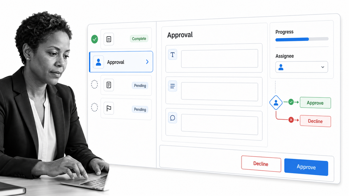 Process Street workflow run with an approval task, structured form fields, assignee control, and a progress bar