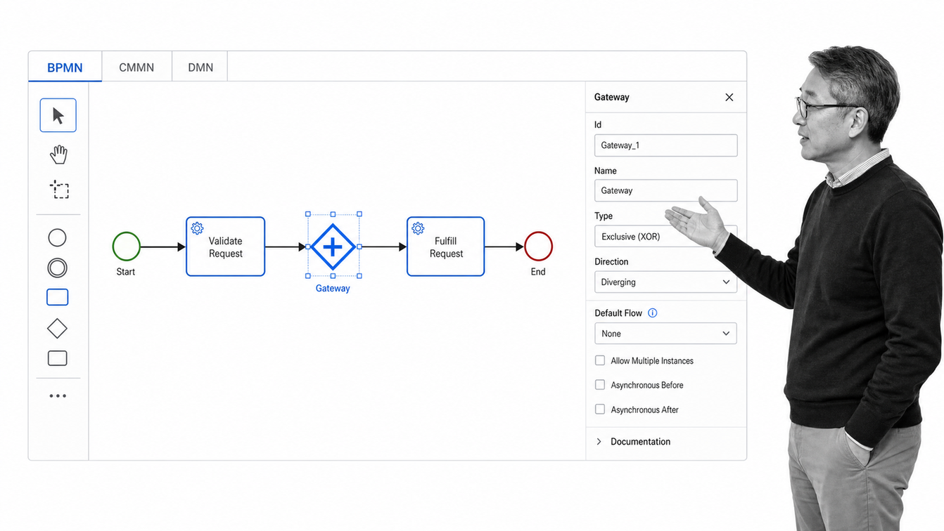 Flowable modeler showing BPMN, CMMN, and DMN tabs with a gateway properties panel