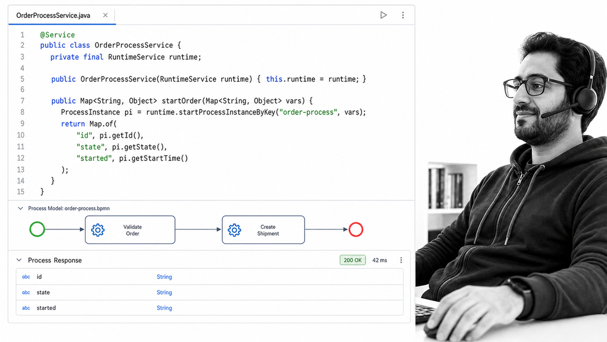 Activiti embedded Java Spring service starting a BPMN process instance
