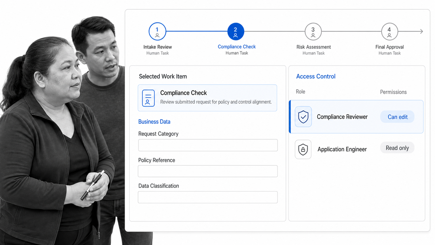 Imixs-Workflow human-centric task stepper with business data and access-control roles