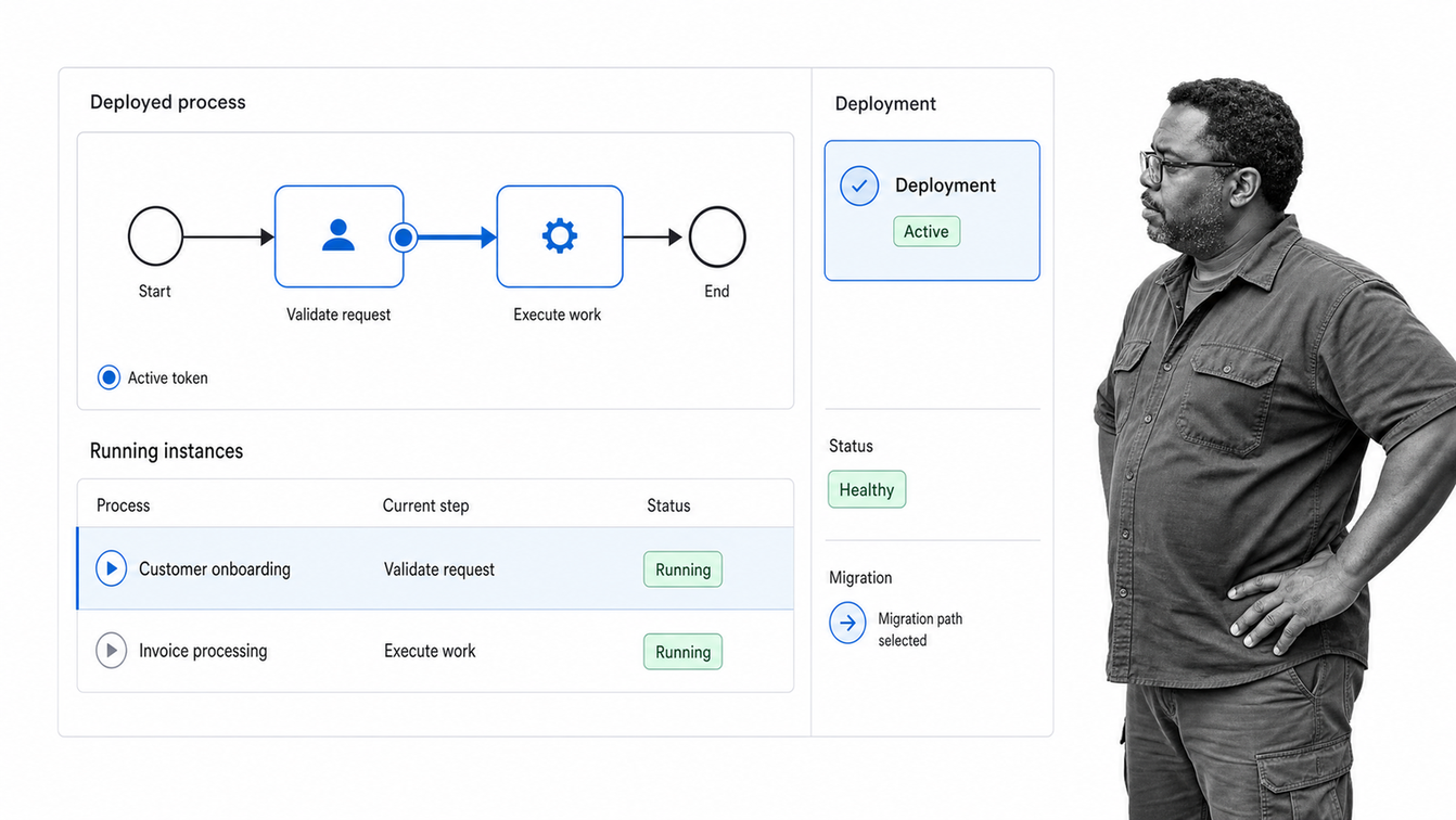 Operaton deployed BPMN process with running instances and a migration path