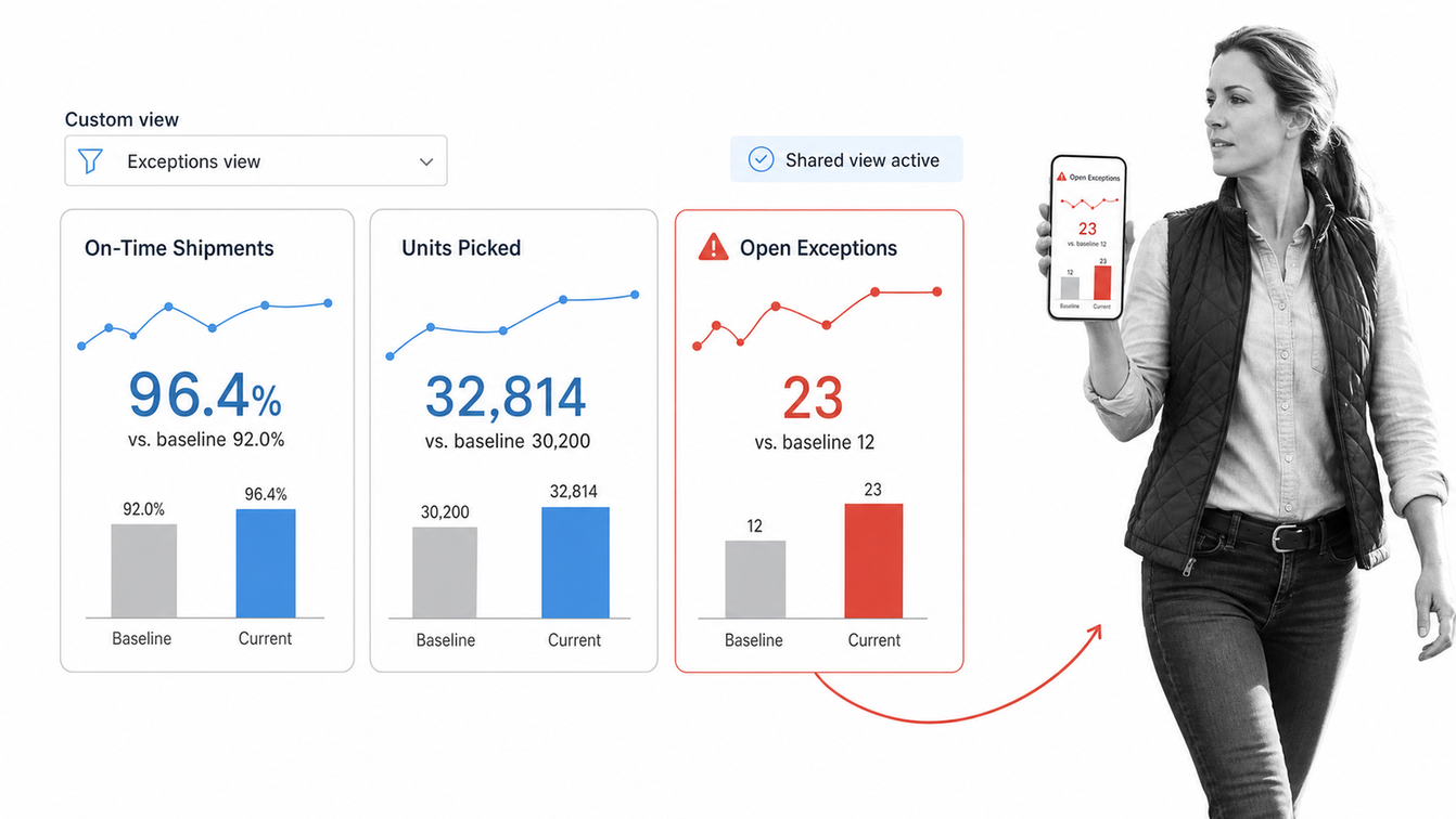 Domo operations dashboard with interactive cards and a focused mobile view