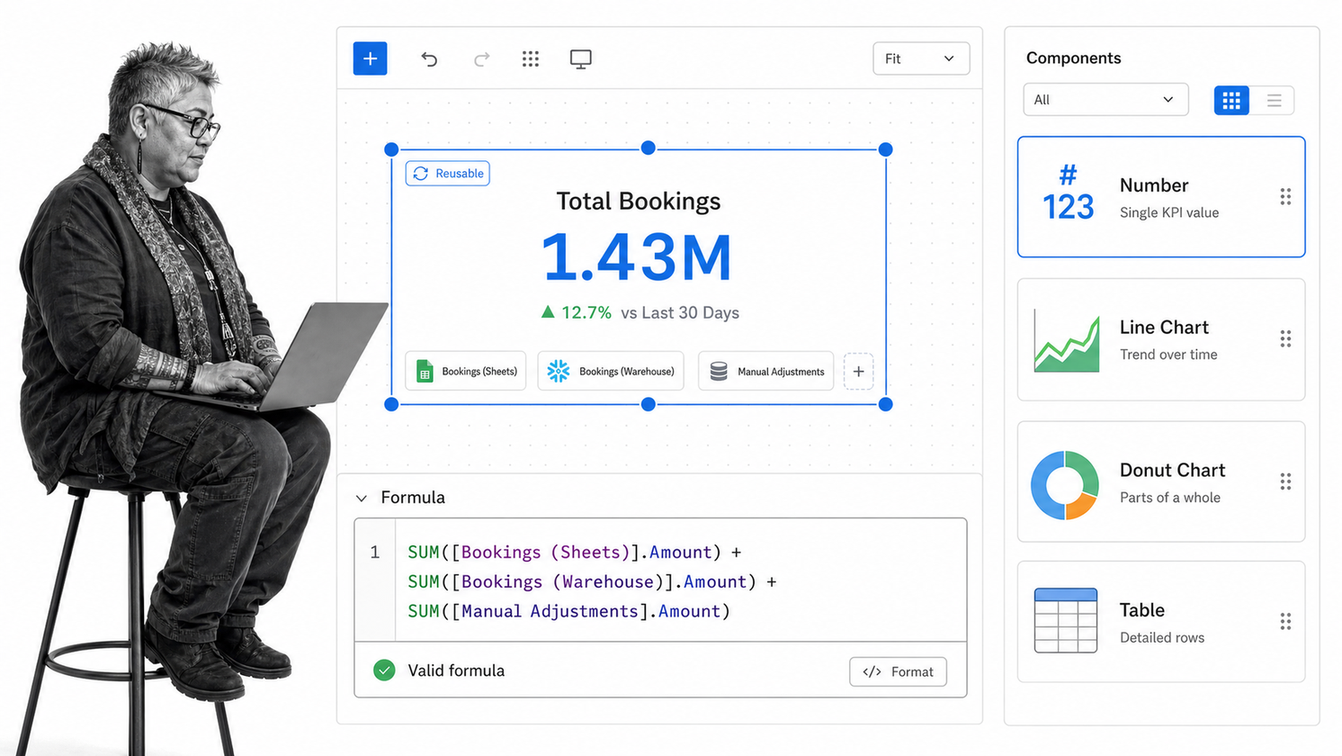 Klipfolio dashboard builder with a reusable KPI component and formula editor