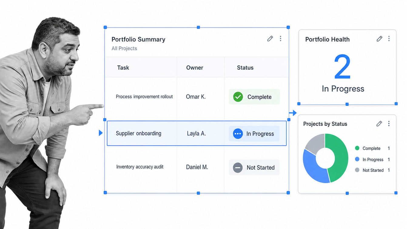 Smartsheet operations dashboard with report, metric, and chart widgets