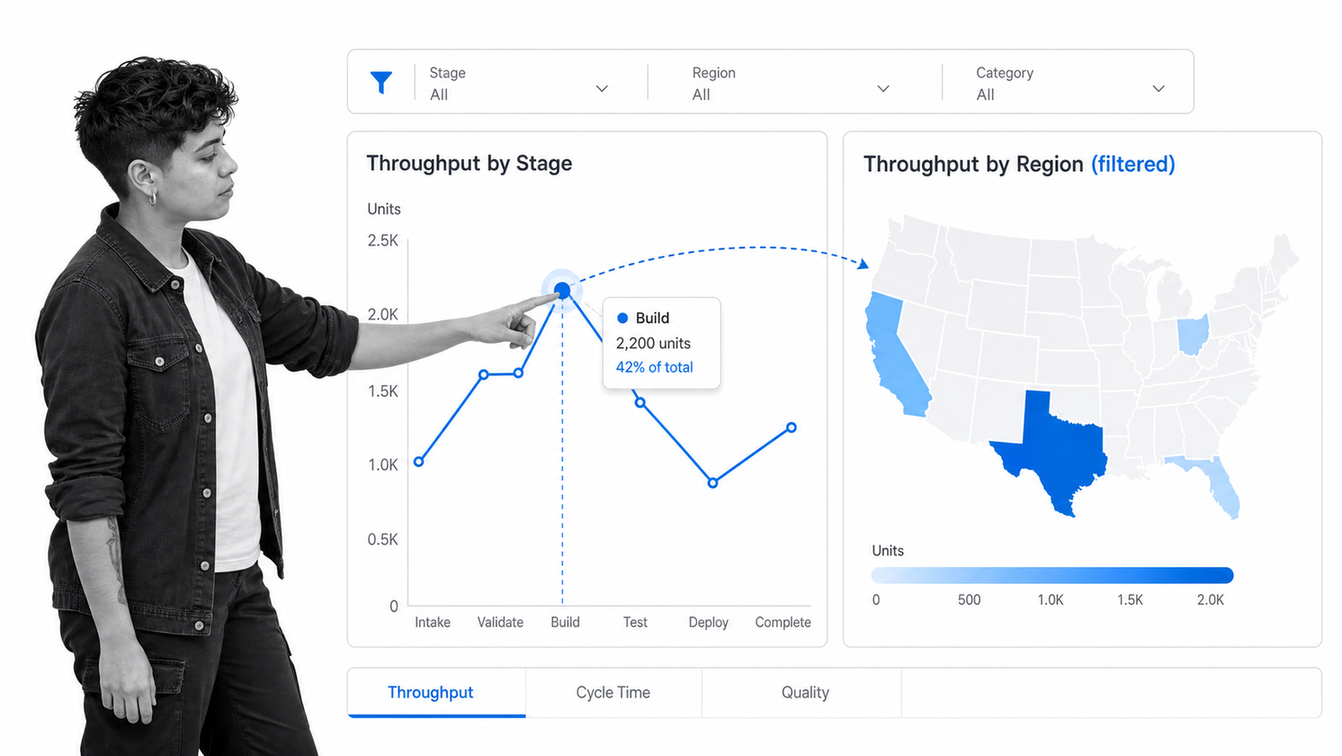Tableau operations dashboard with linked visualizations and interactive filters