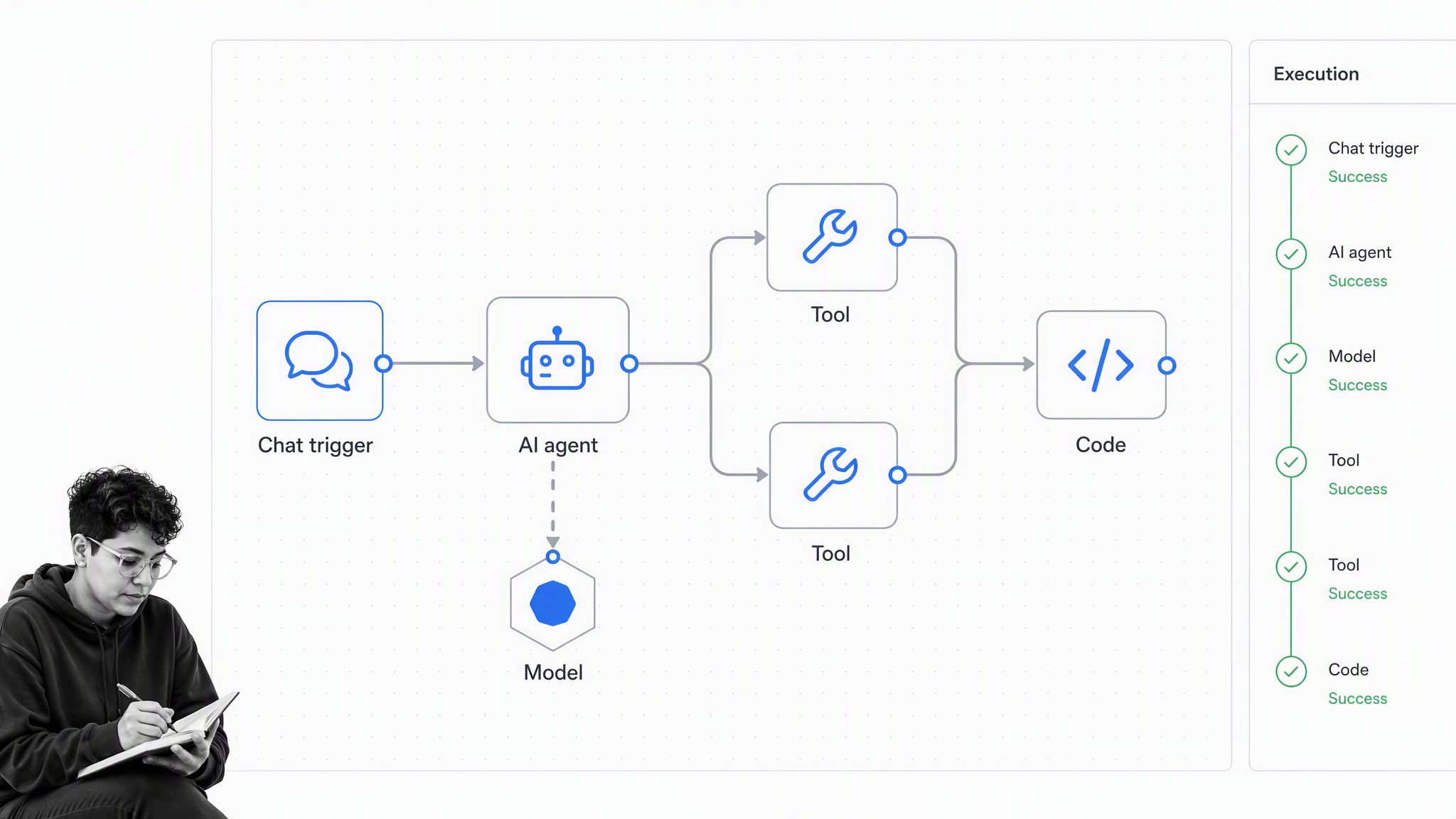 n8n interface as an alternative to Otto by Workato