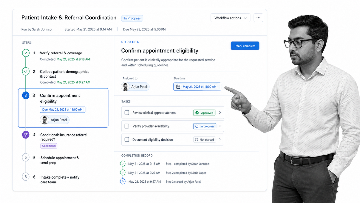 Process Street workflow run screen coordinating a patient intake process with assigned owners and due dates