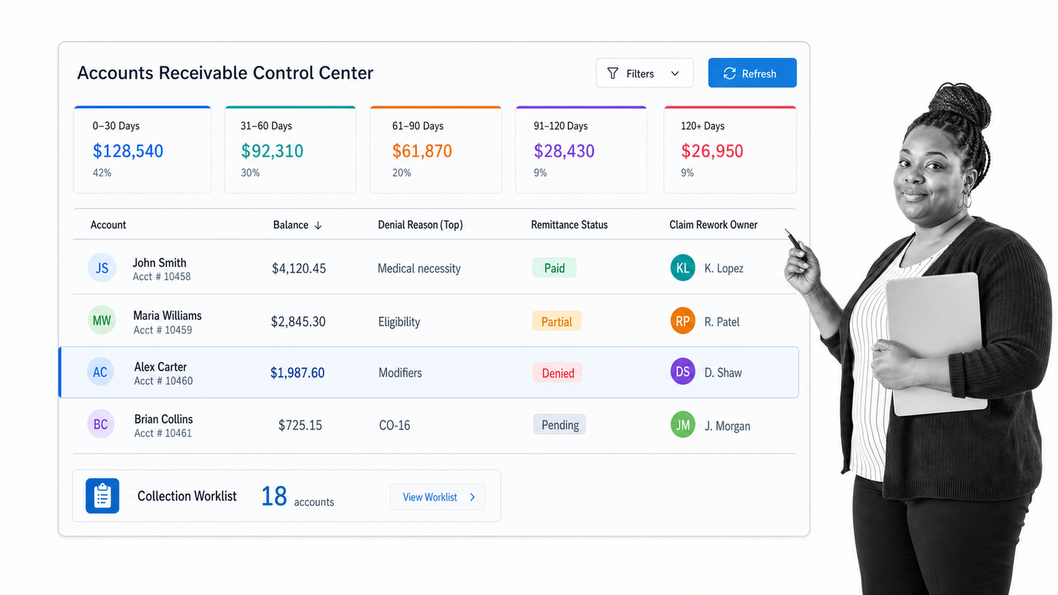 Accounts receivable control center showing aging buckets and a selected patient account