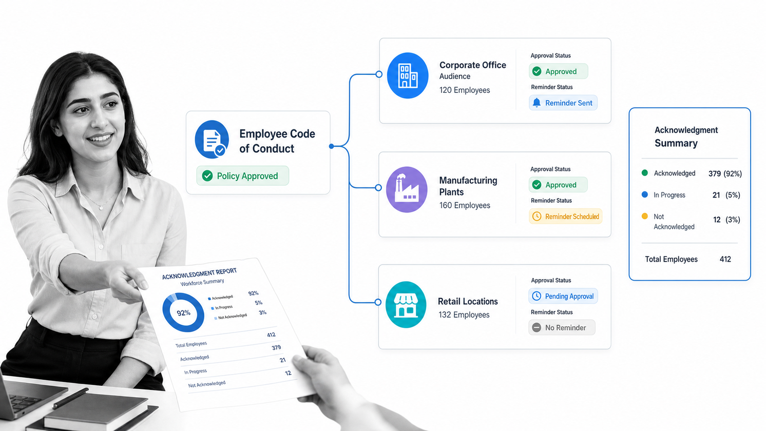 ComplianceBridge targeted policy distribution workflow with tailored approval branches and acknowledgment reporting