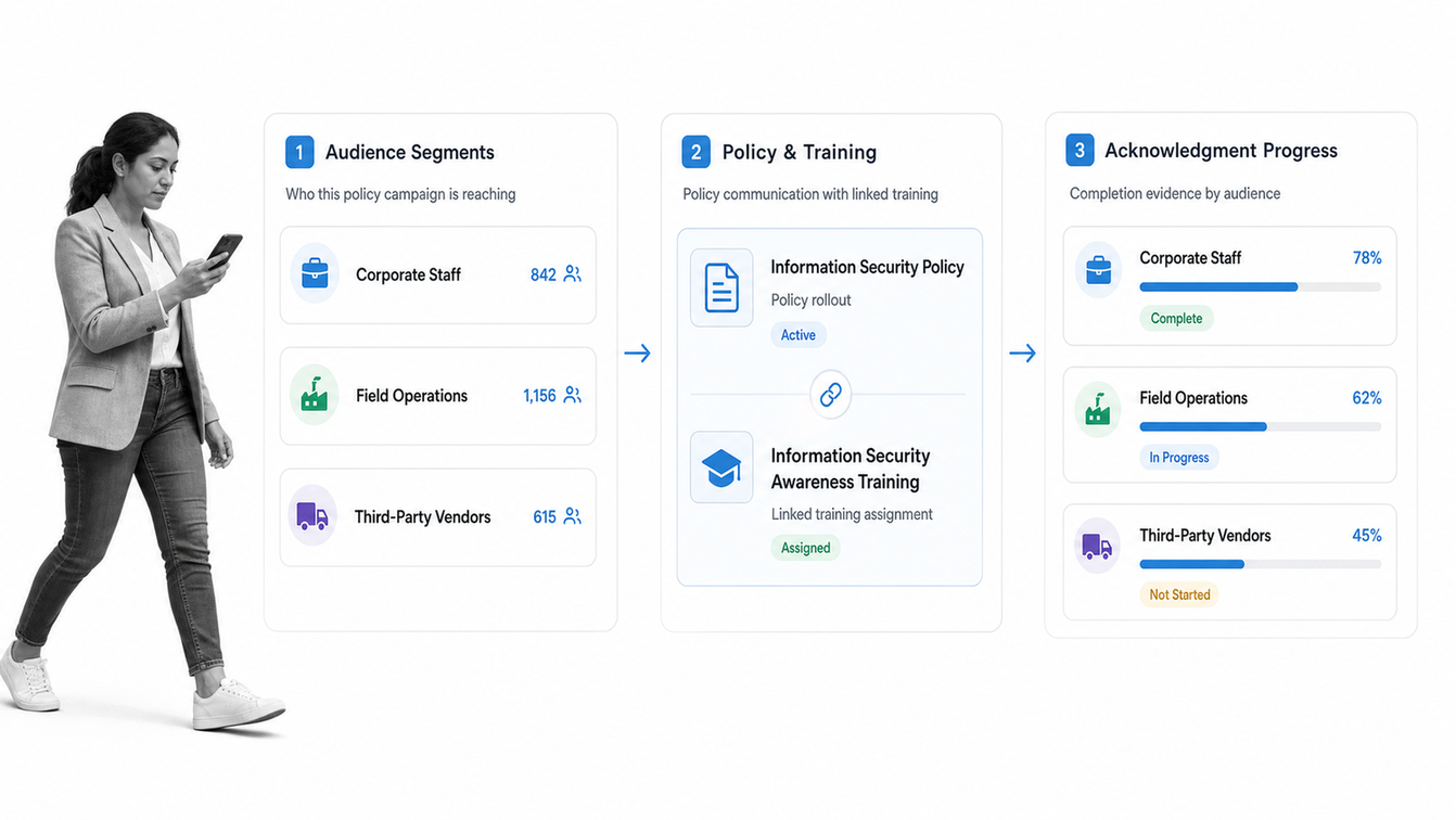 Mitratech PolicyHub policy communication campaign with linked training and acknowledgment reporting