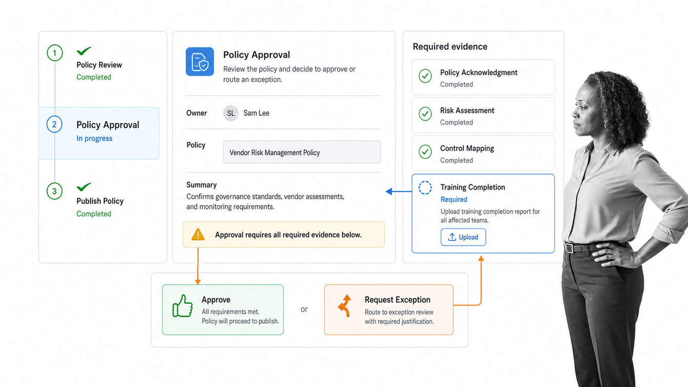 Process Street policy approval workflow with required evidence, an approval decision, and audit history