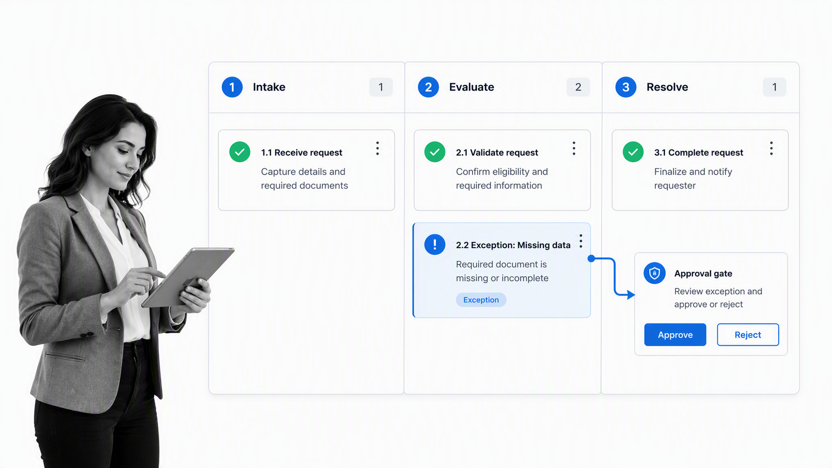 Process assistant workflow loop