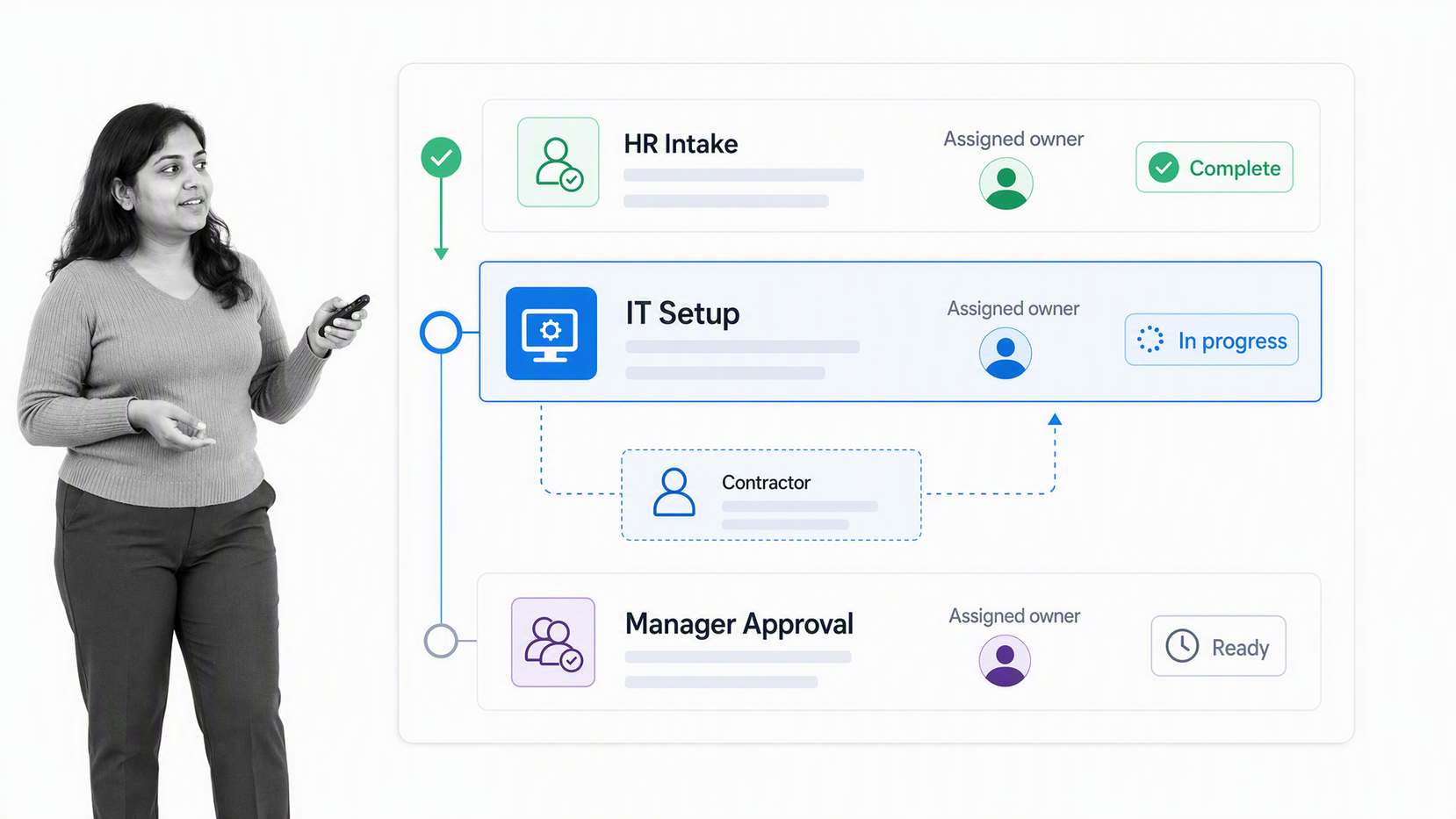 Employee onboarding automation workflow coordinating HR intake, IT setup, and manager approval