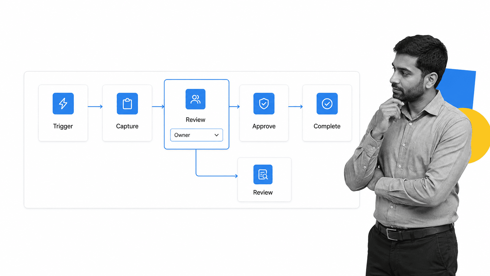 Process creation canvas with five stages, an owner field, and a review branch