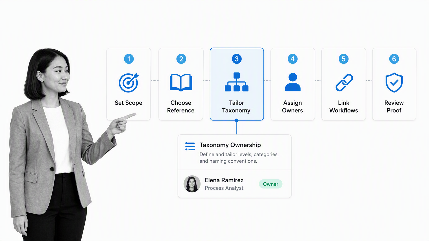 Process framework build workflow with Define Control selected