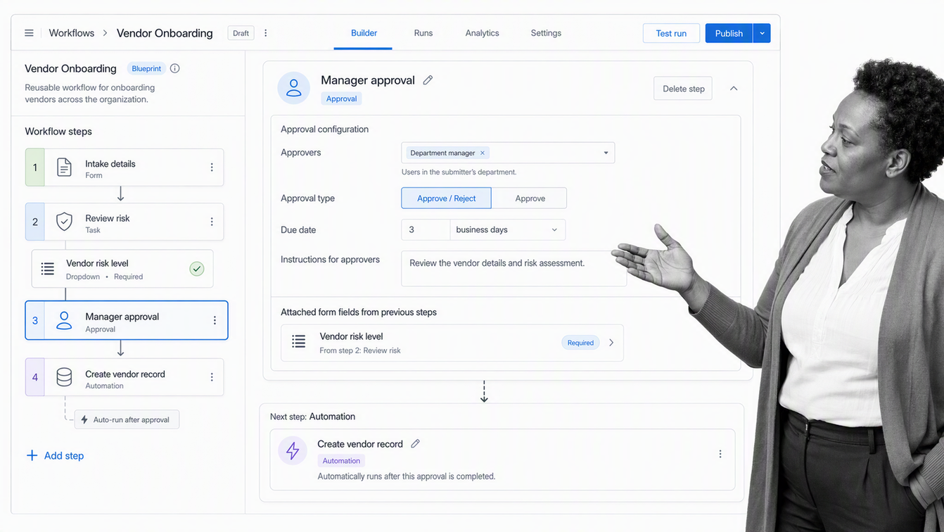 Process Street workflow builder showing tasks, a form field, an approval, and an automation step