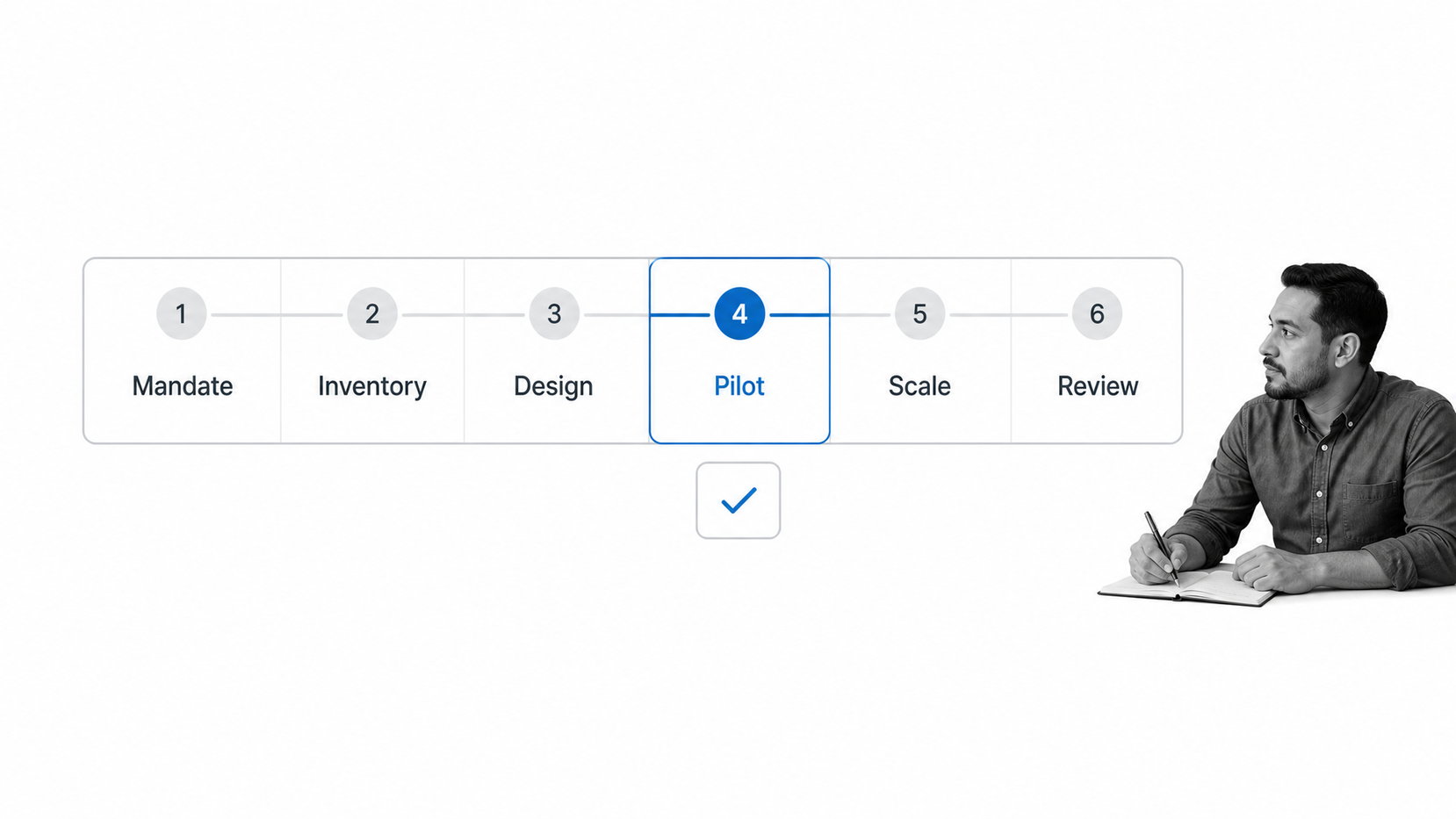 Six-stage process management program launch with the pilot selected