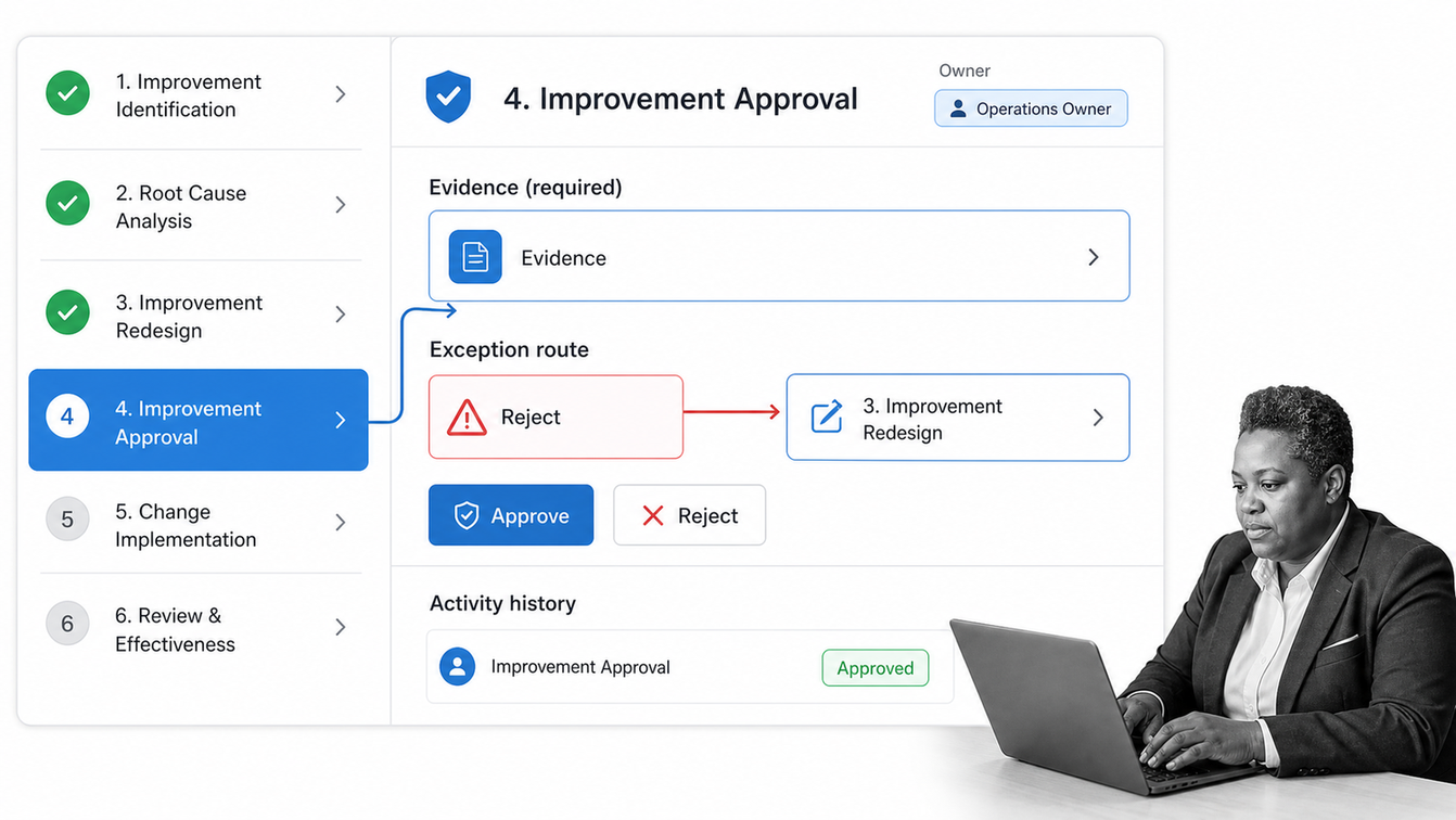 Process Street process improvement workflow with approval evidence and exception routing