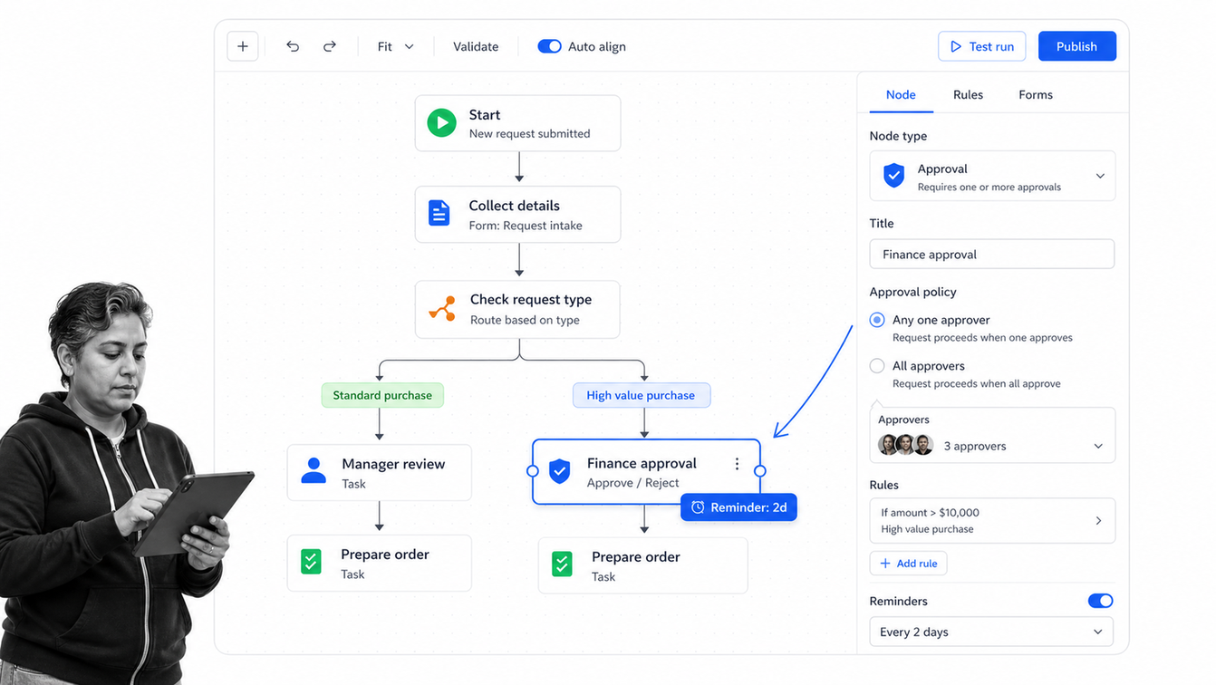 Cflow visual workflow designer for SMB process management